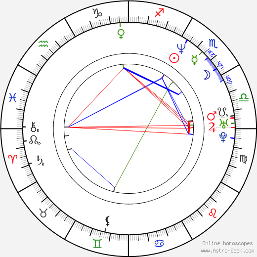 Owen Wilson birth chart, Owen Wilson astro natal horoscope, astrology