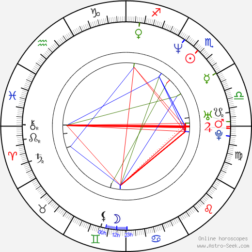 Parker Posey birth chart, Parker Posey astro natal horoscope, astrology