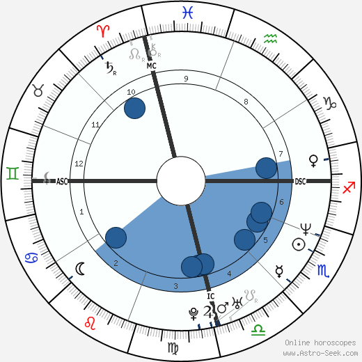 Peter Holmes à Court wikipedia, biography, birth chart, instagram Peter Holmes à Court wikipedia, horoscope, astrology, instagram