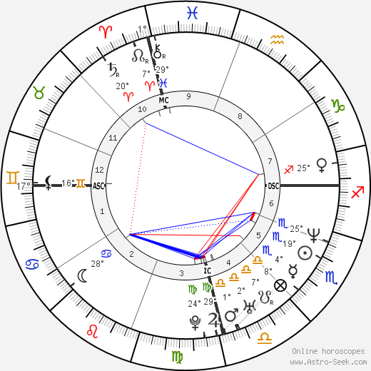 Peter Holmes à Court birth chart, biography, wikipedia 2024, 2025