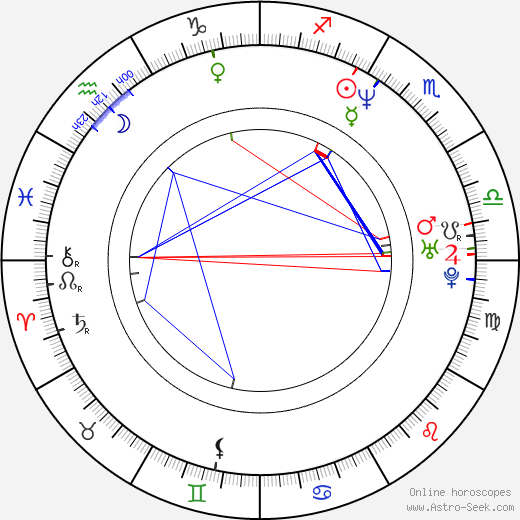 Phil Leirness birth chart, Phil Leirness astro natal horoscope, astrology