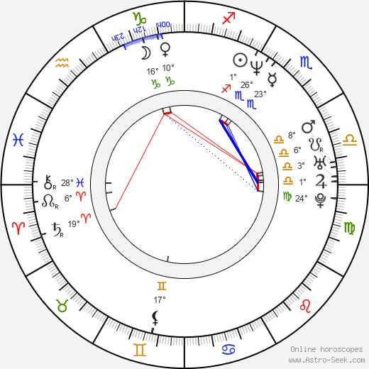 Piotr Beluch birth chart, biography, wikipedia 2024, 2025