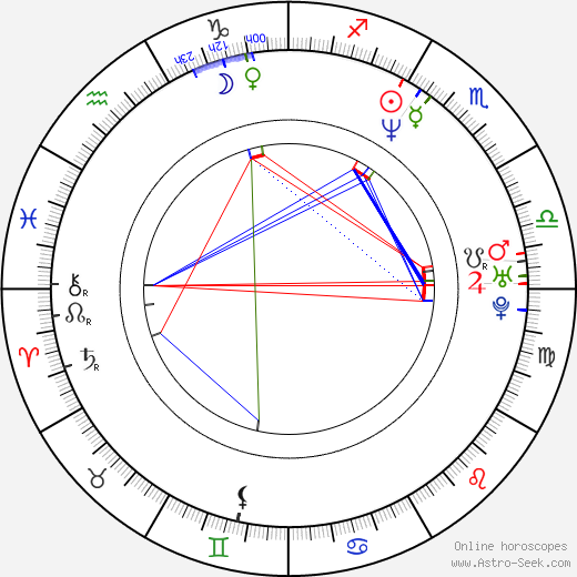 Piotr Beluch birth chart, Piotr Beluch astro natal horoscope, astrology