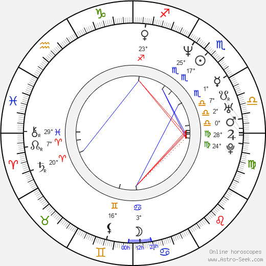 Raffaele Buranelli birth chart, biography, wikipedia 2023, 2024