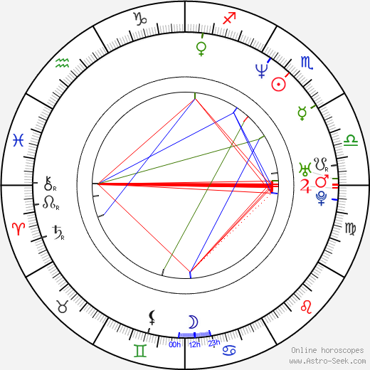 Raffaele Buranelli birth chart, Raffaele Buranelli astro natal horoscope, astrology