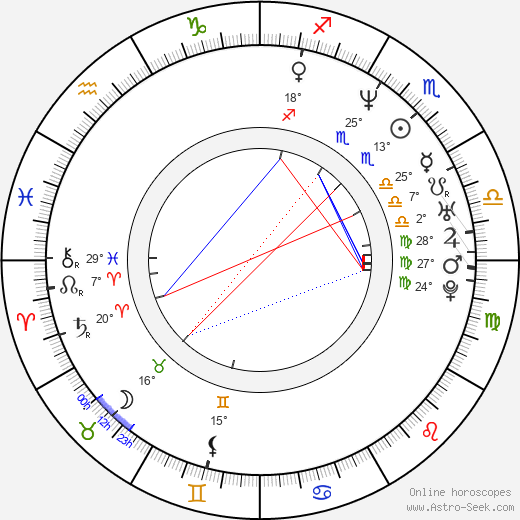 René Lavan birth chart, biography, wikipedia 2023, 2024