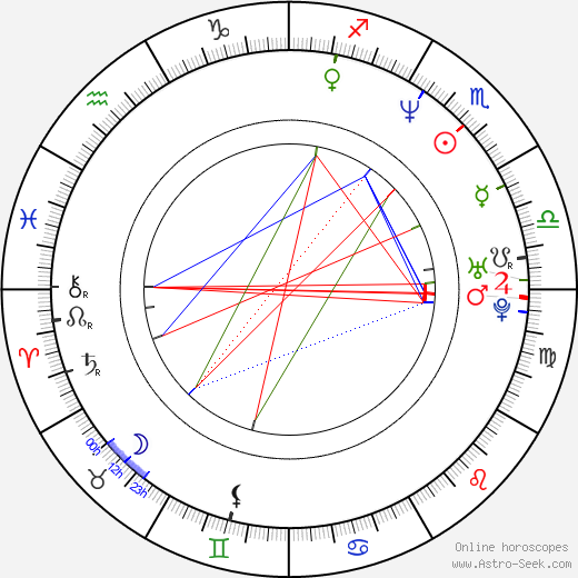 René Lavan birth chart, René Lavan astro natal horoscope, astrology