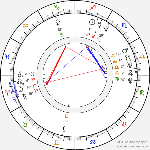 Rica Matsumoto birth chart, biography, wikipedia 2023, 2024