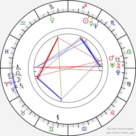 Rica Matsumoto birth chart, Rica Matsumoto astro natal horoscope, astrology