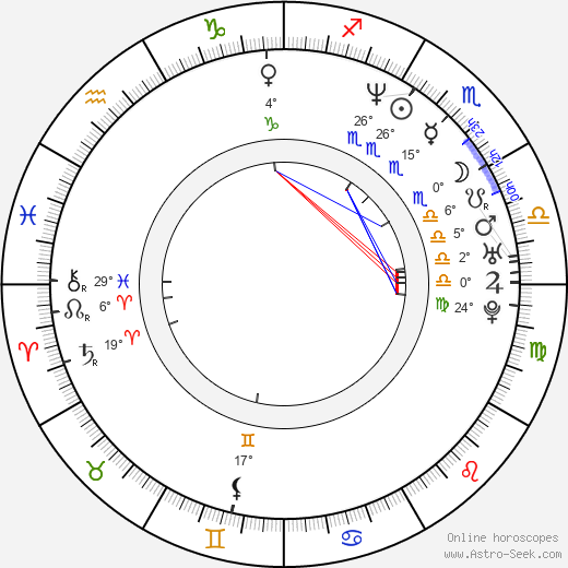 Rich Fulcher birth chart, biography, wikipedia 2023, 2024