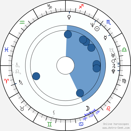 Robert Palfrader wikipedia, horoscope, astrology, instagram