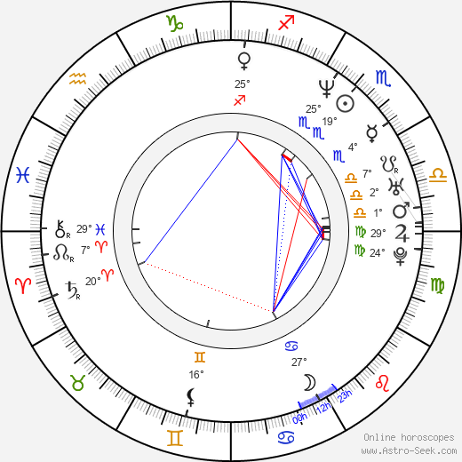 Robert Palfrader birth chart, biography, wikipedia 2024, 2025