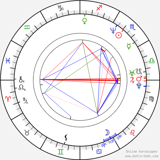 Robert Palfrader birth chart, Robert Palfrader astro natal horoscope, astrology