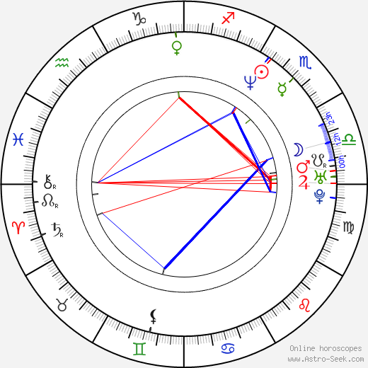 Robin Li birth chart, Robin Li astro natal horoscope, astrology