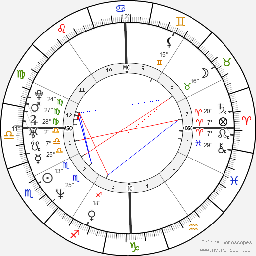 Sam Rockwell birth chart, biography, wikipedia 2024, 2025