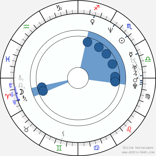 Samantha Ferris horoscope, astrology, sign, zodiac, date of birth, instagram