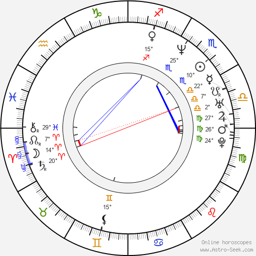 Samantha Ferris birth chart, biography, wikipedia 2023, 2024