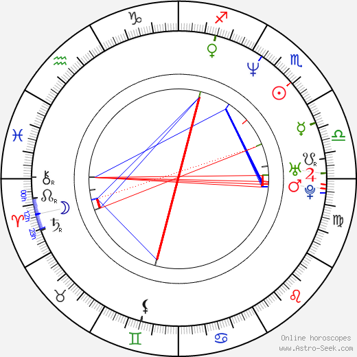 Samantha Ferris birth chart, Samantha Ferris astro natal horoscope, astrology