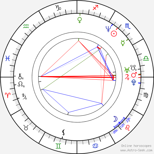 Sammy Sosa birth chart, Sammy Sosa astro natal horoscope, astrology