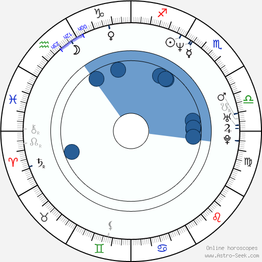 Scott Krinsky horoscope, astrology, sign, zodiac, date of birth, instagram