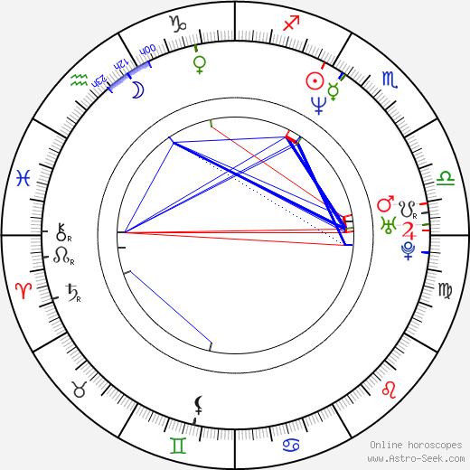 Scott Krinsky birth chart, Scott Krinsky astro natal horoscope, astrology