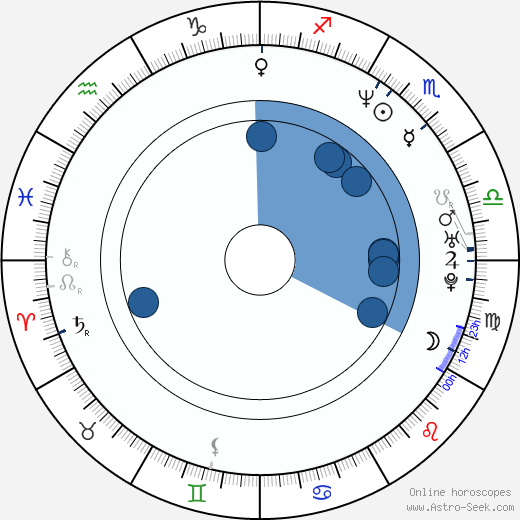 Serge Postigo horoscope, astrology, sign, zodiac, date of birth, instagram