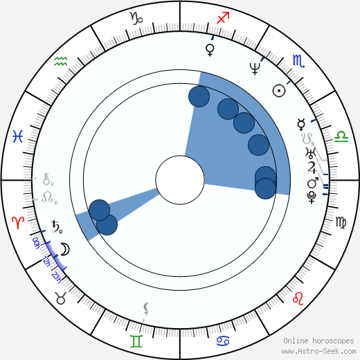 Sergei Lukyanenko wikipedia, horoscope, astrology, instagram