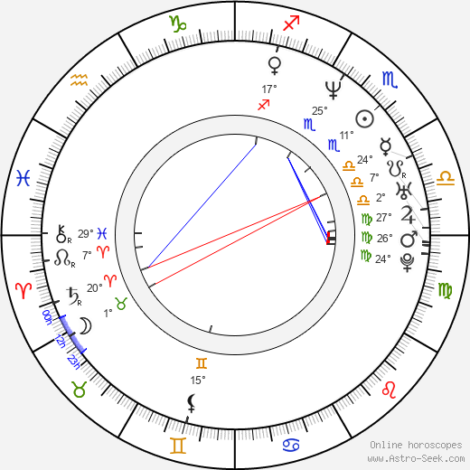 Sergei Lukyanenko birth chart, biography, wikipedia 2024, 2025