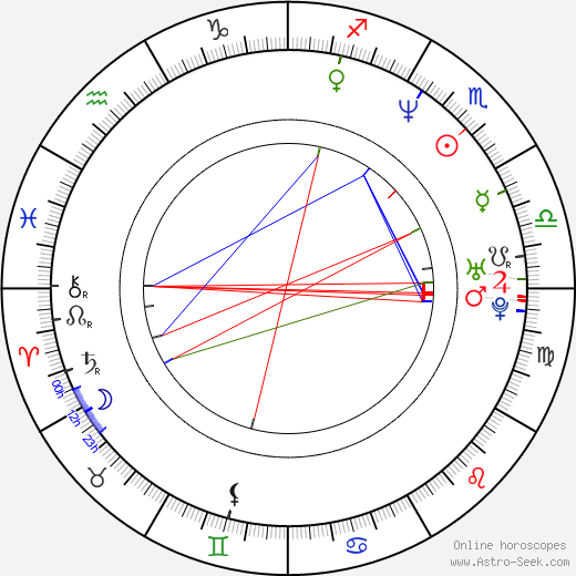 Sergei Lukyanenko birth chart, Sergei Lukyanenko astro natal horoscope, astrology