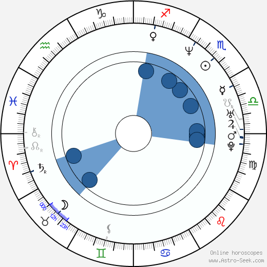 Seth Gilliam horoscope, astrology, sign, zodiac, date of birth, instagram