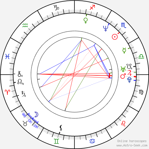 Seth Gilliam birth chart, Seth Gilliam astro natal horoscope, astrology