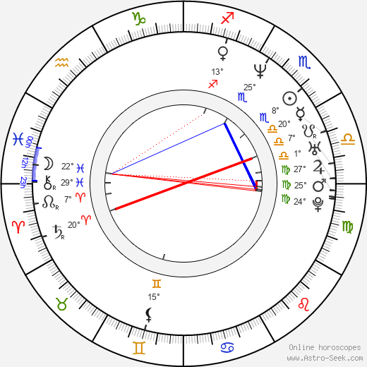 Shin-yang Park birth chart, biography, wikipedia 2024, 2025