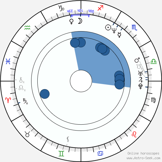 Sidse Babett Knudsen wikipedia, horoscope, astrology, instagram