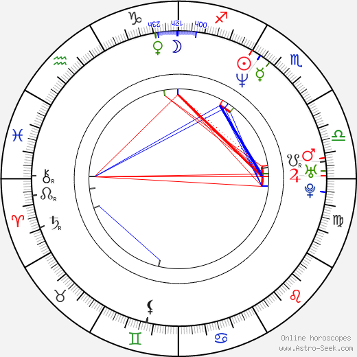 Sidse Babett Knudsen birth chart, Sidse Babett Knudsen astro natal horoscope, astrology