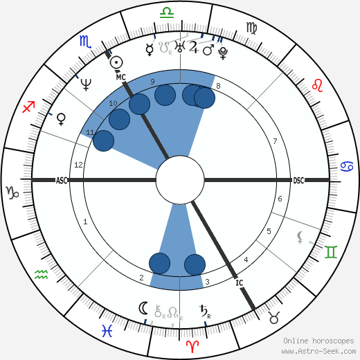 Silvio Fauner wikipedia, horoscope, astrology, instagram