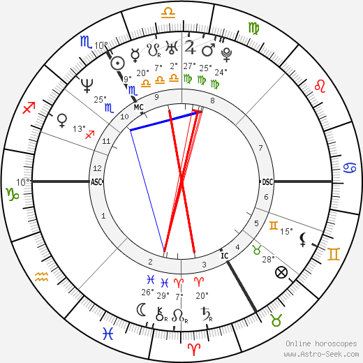 Silvio Fauner birth chart, biography, wikipedia 2023, 2024