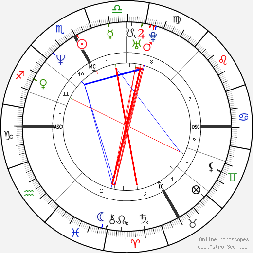 Silvio Fauner birth chart, Silvio Fauner astro natal horoscope, astrology