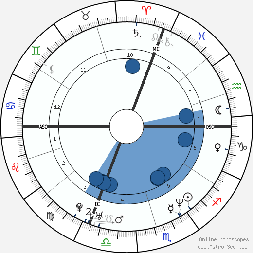 Simone Pedroni wikipedia, horoscope, astrology, instagram