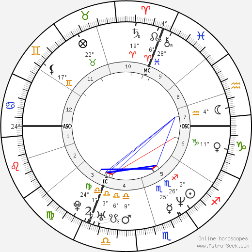 Simone Pedroni birth chart, biography, wikipedia 2023, 2024