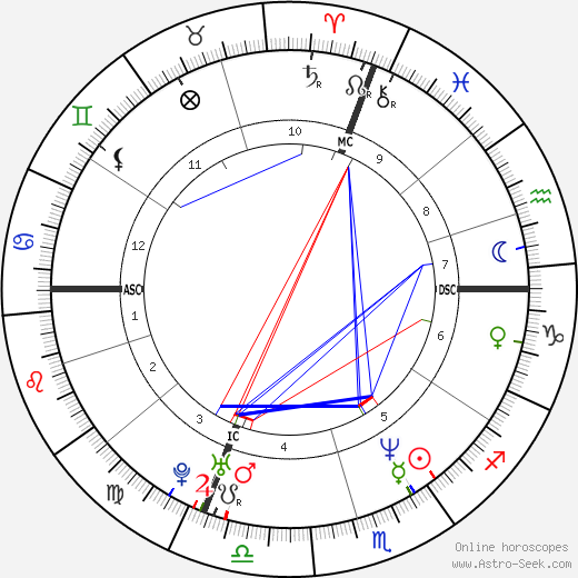 Simone Pedroni birth chart, Simone Pedroni astro natal horoscope, astrology