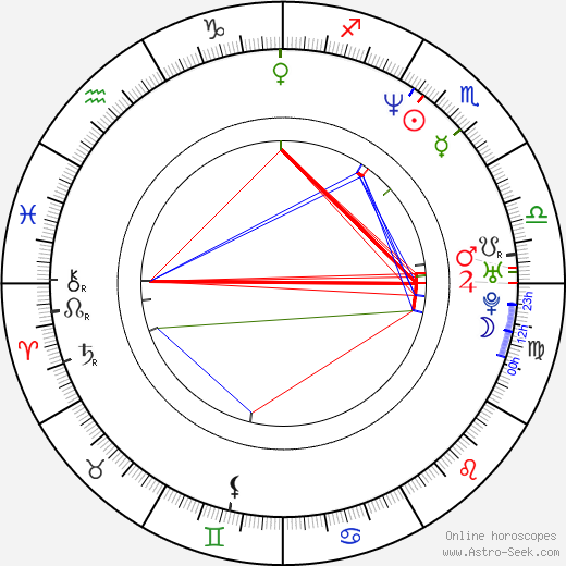 Stephan Wagner birth chart, Stephan Wagner astro natal horoscope, astrology