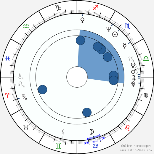 Steve Brookstein wikipedia, horoscope, astrology, instagram