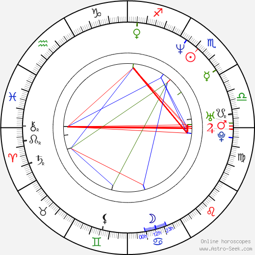 Steve Brookstein birth chart, Steve Brookstein astro natal horoscope, astrology