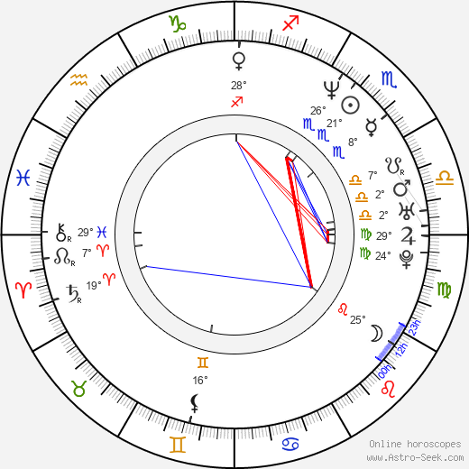 Steve Lemme birth chart, biography, wikipedia 2023, 2024