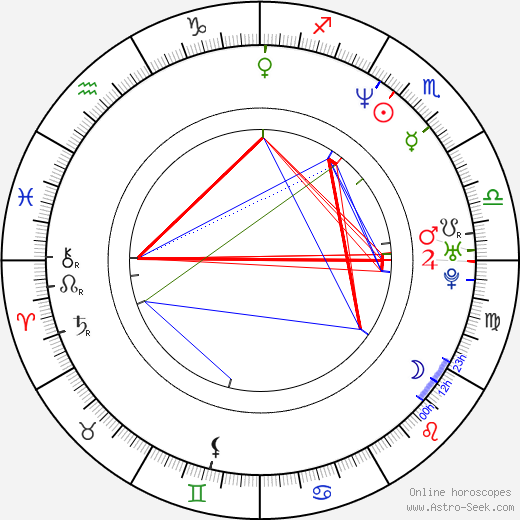 Steve Lemme birth chart, Steve Lemme astro natal horoscope, astrology