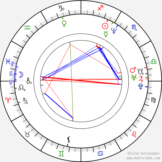 Steven Waddington birth chart, Steven Waddington astro natal horoscope, astrology