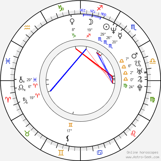 Tamara Gorski birth chart, biography, wikipedia 2024, 2025