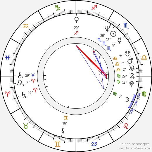 Tomoyuki Furumaya birth chart, biography, wikipedia 2023, 2024