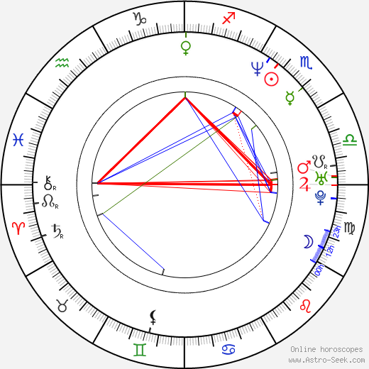 Tomoyuki Furumaya birth chart, Tomoyuki Furumaya astro natal horoscope, astrology