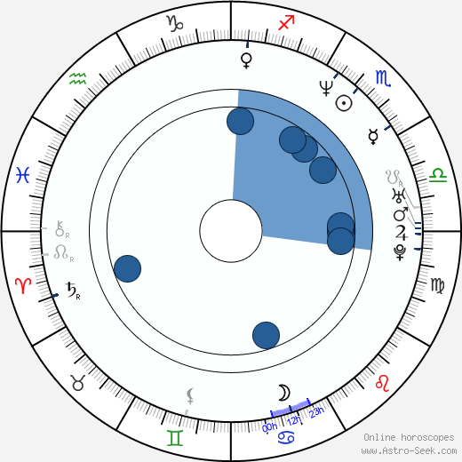 Tracy Morgan wikipedia, horoscope, astrology, instagram